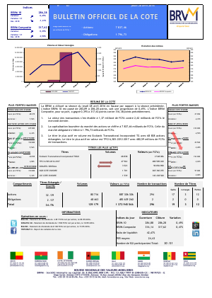 Bulletin Officiel de la Cote de la BRVM du Jeudi 28 Avril 2016