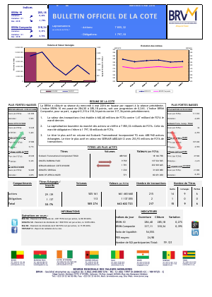 Bulletin Officiel de la Cote de la BRVM du Mercredi 04 Mai 2016