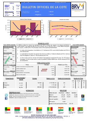 Bulletin Officiel de la Cote de la BRVM du Vendredi 06 Mai 2016