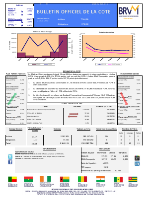 Bulletin Officiel de la Cote de la BRVM duJeudi 12 Mai 2016
