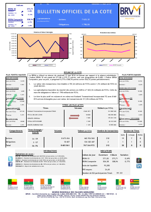 Bulletin Officiel de la Cote de la BRVM du Vendredi 13 Mai 2016