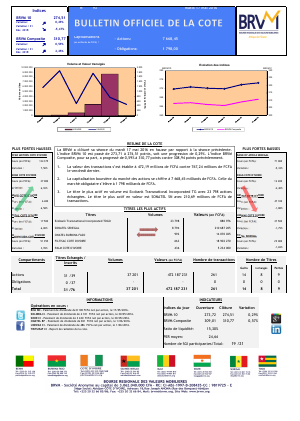 Bulletin Officiel de la Cote de la BRVM du Mardi 17 Mai 2016