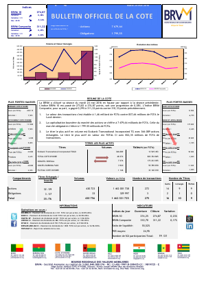Bulletin Officiel de la Cote de la BRVM du Mardi 24 Mai 2016 