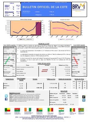 Bulletin Officiel de la Cote de la BRVM du Mercredi 25 Mai 2016