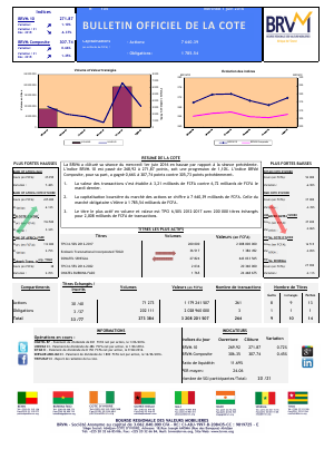 Bulletin Officiel de la Cote de la BRVM du Mercredi 1 Juin  2016