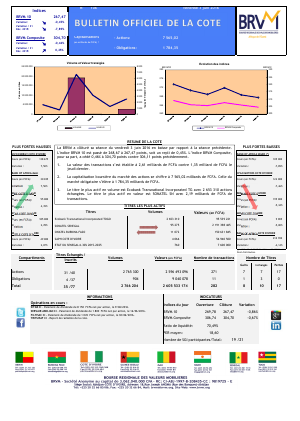 Bulletin Officiel de la Cote de la BRVM du Vendredi 3 Juin 2016
