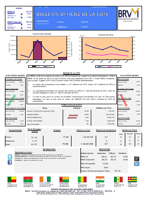 Bulletin Officiel de la Cote de la BRVM du Lundi 6 Juin 2016