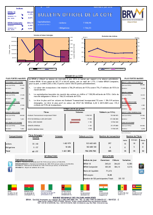 Bulletin Officiel de la Cote de la BRVM du Mercredi 8 Juin 2016