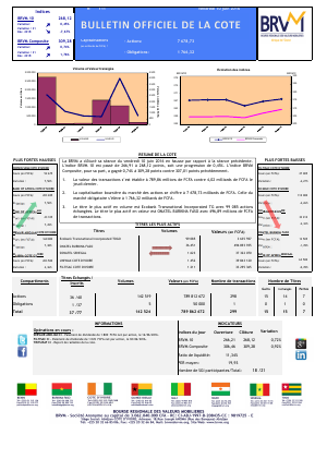 Bulletin Officiel de la Cote de la BRVM du Vendredi 10 Juin 2016