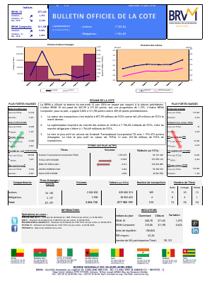 Bulletin Officiel de la Cote de la BRVM du Mercredi 15 Juin 2016