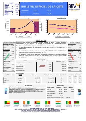 Bulletin Officiel de la Cote de la BRVM du Mercredi 22 Juin 2016