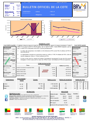 Bulletin Officiel de la Cote de la BRVM du  Jeudi 23 Juin 2016