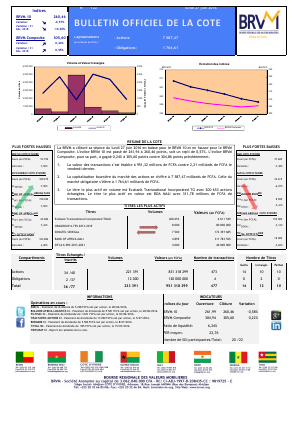 Bulletin Officiel de la Cote de la BRVM du Lundi 27 Juin 2016
