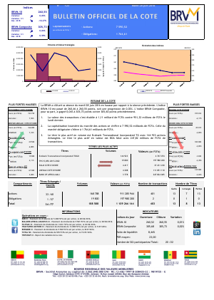 Bulletin Officiel de la Cote de la BRVM du Mardi 28 Juin 2016