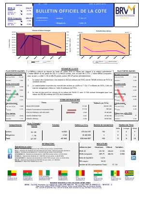 Bulletin Officiel de la Cote de la BRVM du 18 juillet 2016