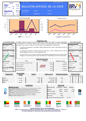 Bulletin Officiel de la Cote de la BRVM du Lundi 25 Juillet 2016