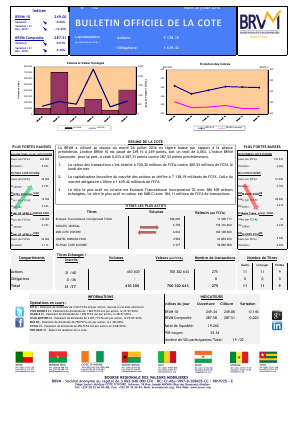 Bulletin Officiel de la Cote de la BRVM du Mardi 26 Juillet 2016
