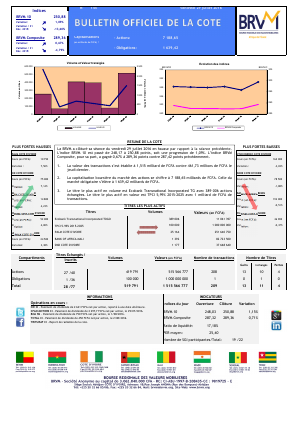 Bulletin Officiel de la Cote de la BRVM du Vendredi 29 Juillet 2016