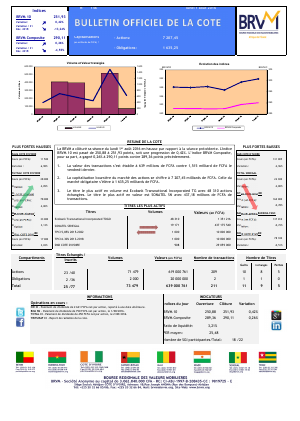 Bulletin Officiel de la Cote de la BRVM du Lundi 1er Août 2016