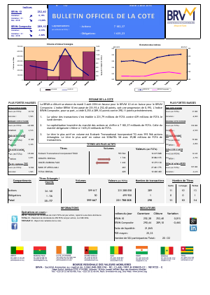 Bulletin Officiel de la Cote de la BRVM du Mardi 02 Août 2016