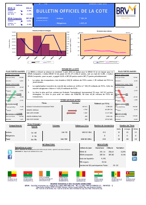 Bulletin Officiel de la Cote de la BRVM du Vendredi 05 Août 2016