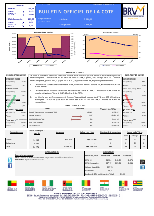 Bulletin Officiel de la Cote de la BRVM du Mercredi 10 Août 2016