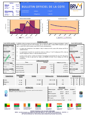 Bulletin Officiel de la Cote de la BRVM du Mardi 16 Août 2016