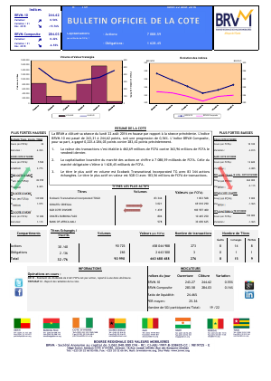 Bulletin Officiel de la Cote de la BRVM du Lundi 22 Août 2016