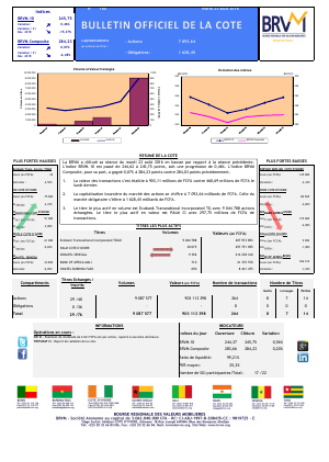 Bulletin Officiel de la Cote de la BRVM du Mardi 23 Août 2016