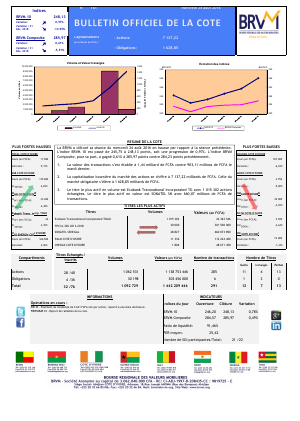 Bulletin Officiel de la Cote de la BRVM du Mercredi 24 Août 2016