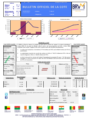 Bulletin Officiel de la Cote de la BRVM du Vendredi 26 Août 2016