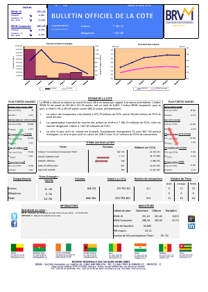 Bulletin Officiel de la Cote de la BRVM du Mardi 30 Août 2016