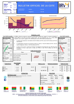 Bulletin Officiel de la Cote de la BRVM du Mercredi 31 Août 2016
