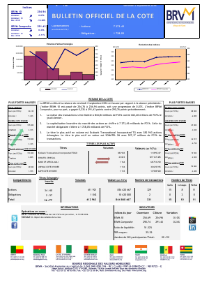 Bulletin Officiel de la Cote de la BRVM du Vendredi 2 Septembre 2016
