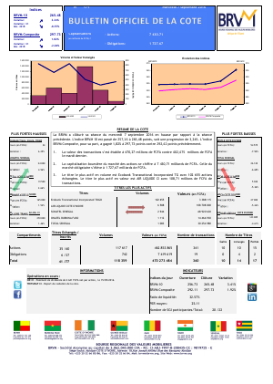 Bulletin Officiel de la Cote de la BRVM du Mercredi 07 Septembre 2016