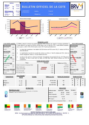 Bulletin Officiel de la Cote de la BRVM du Jeudi 08 Septembre 2016