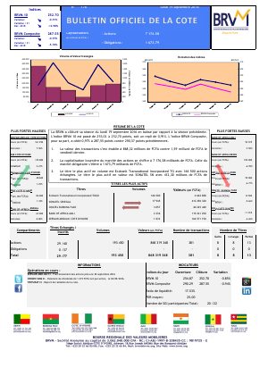 Bulletin Officiel de la Cote de la BRVM du Lundi 19 Septembre 2016