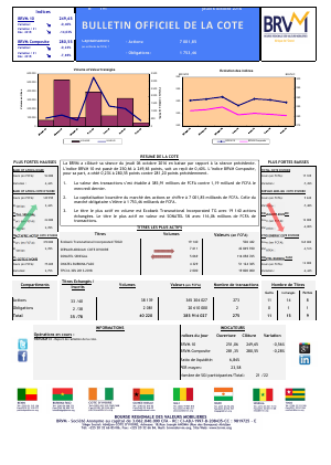 Bulletin Officiel de la Cote de la BRVM du Jeudi 06 Octobre 2016