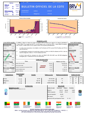 Bulletin Officiel de la Cote de la BRVM du Jeudi 13 Octobre 2016