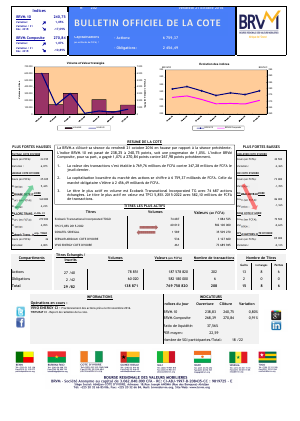 Bulletin Officiel de la Cote de la BRVM du Vendredi 21 Octobre 2016