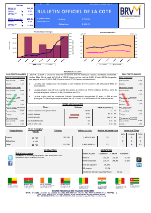 Bulletin Officiel de la Cote de la BRVM du Mercredi 26 Octobre 2016
