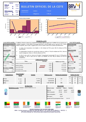 Bulletin Officiel de la Cote de la BRVM du Vendredi 04 Novembre 2016