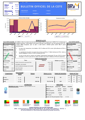 Bulletin Officiel de la Cote de la BRVM du Mercredi 09 Novembre 2016