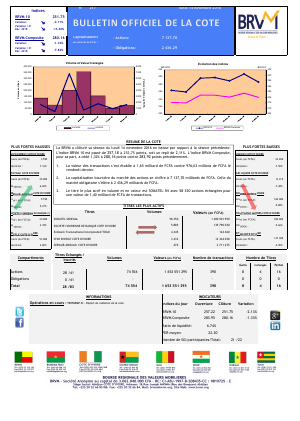 Bulletin Officiel de la Cote de la BRVM du  Lundi 14 Novembre 2016