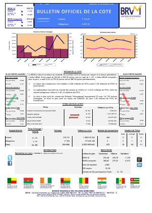 Bulletin Officiel de la Cote de la BRVM du Vendredi 18 Novembre 2016