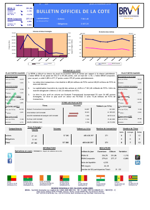 Bulletin Officiel de la Cote de la BRVM du Jeudi 24 Novembre 2016