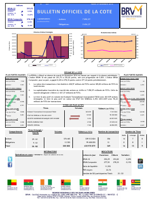 Bulletin Officiel de la Cote de la BRVM du Mardi 29 Novembre 2016