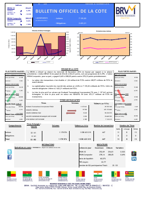 Bulletin Officiel de la Cote de la BRVM du Mercredi 30 Novembre 2016
