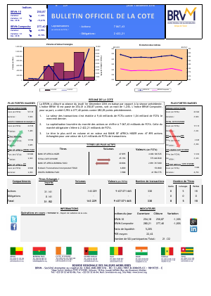 Bulletin Officiel de la Cote de la BRVM du jeudi 01 Décembre 2016