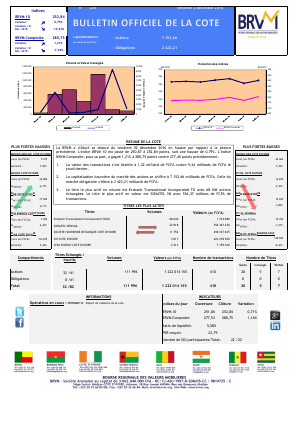 Bulletin Officiel de la Cote de la BRVM du Vendredi 02 Décembre 2016